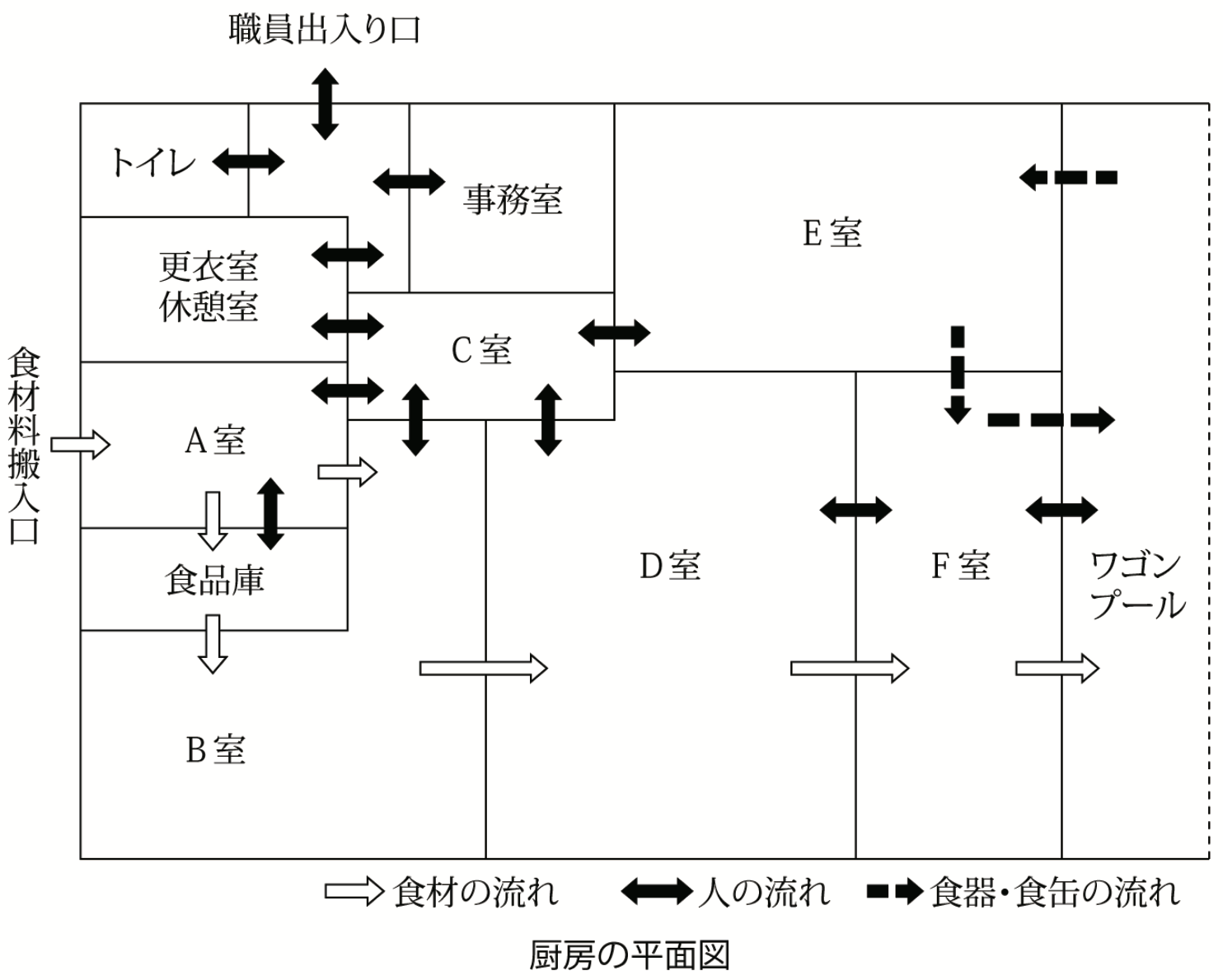 表