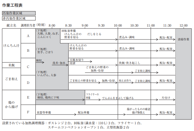 図